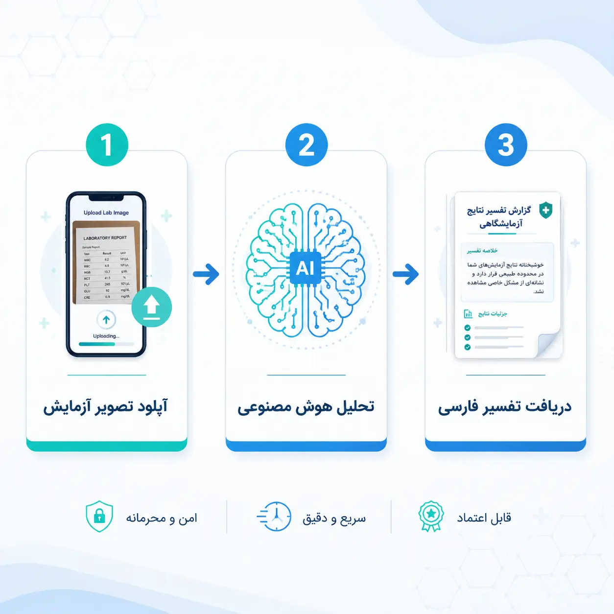 مراحل تفسیر آزمایش پاپ اسمیر با هوش مصنوعی در باسینا.webp